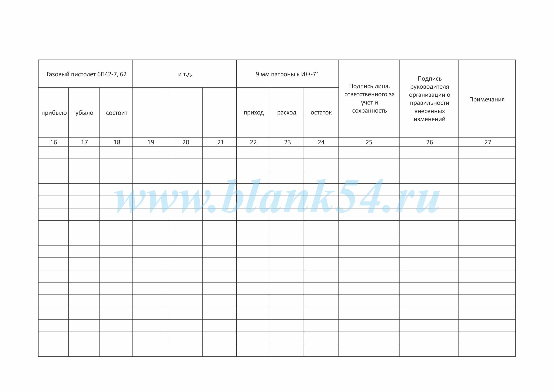 Список закрепления оружия и патронов приложение 66 образец заполнения